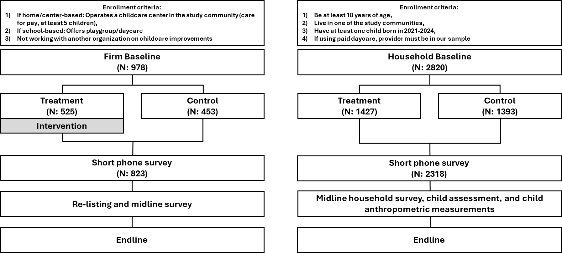 Study design figure